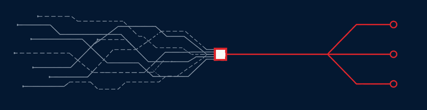 Multiple fragmented routes converging into one central coordination point and leaving as clear assigned routes.